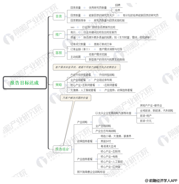 截至2017年12月31日小额贷款公司分地区情况统计表